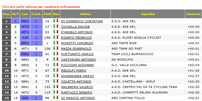 di_domenico_9_aprile_2017.png