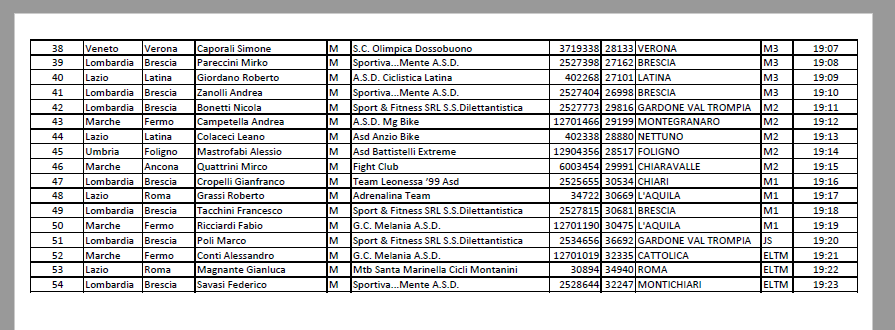 foto_2_ordine_part_cam_naz_crono.png