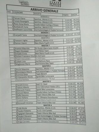 foto_e_class_crono_2017_camp_csi_3.jpg