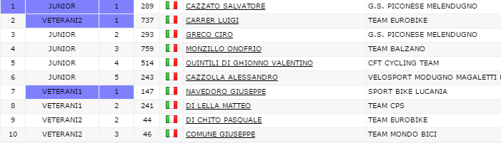 gargano.png