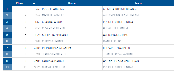 gf_roma_2016.png