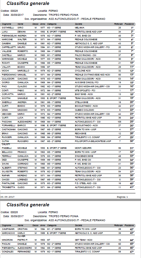 immagine_classifica_1_prova_coppa_fermo_autunno_2017.png