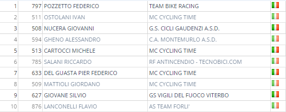 lungo_perugia.png