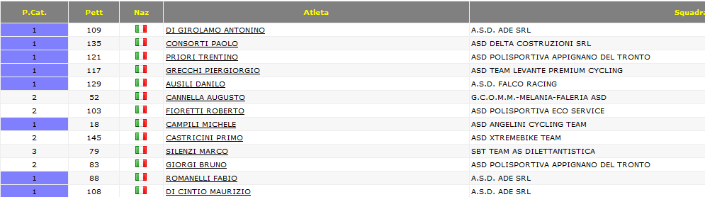 martinsicuro_2018_gara_1.png