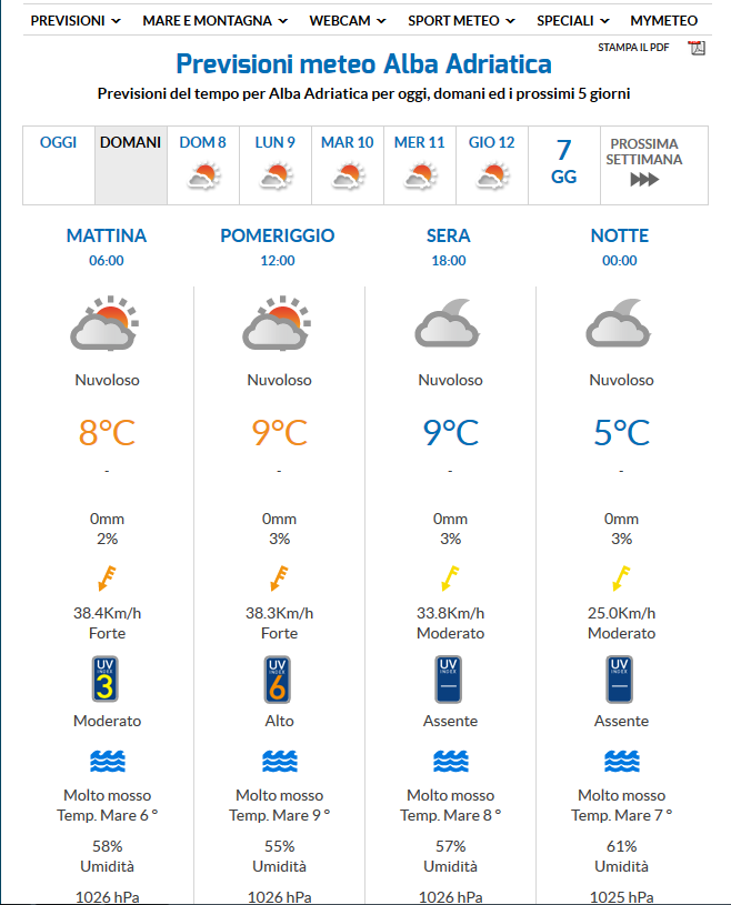meteo_alba.png