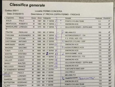 molini_classifica_21_2_gara.png