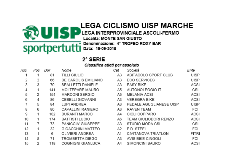 monte_san_giusto_class_2015.png