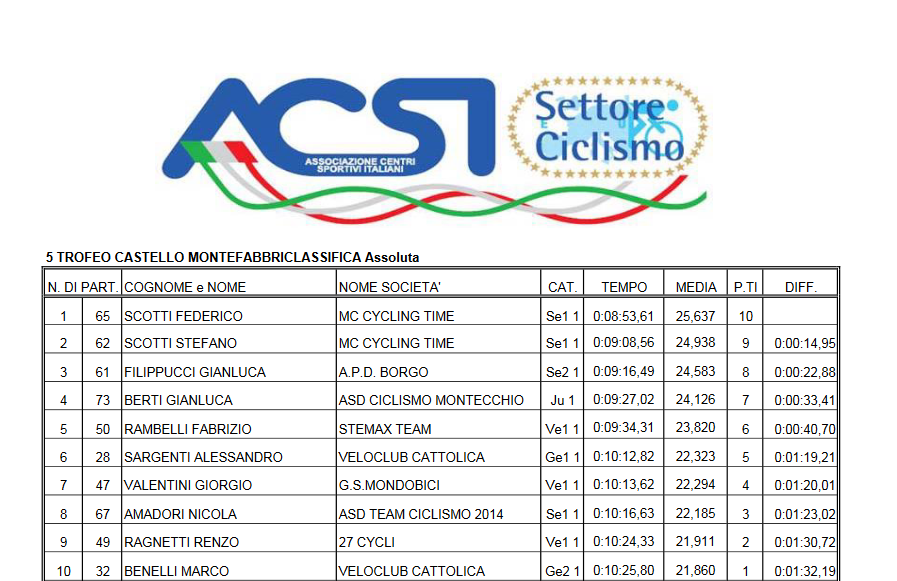 montefabbri_2017_classifica.png