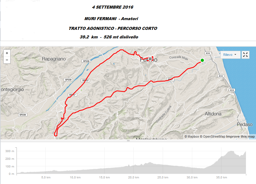 muri_fermani_gara_amatori_-_tratto_agonistico_-_percorso_corto.png