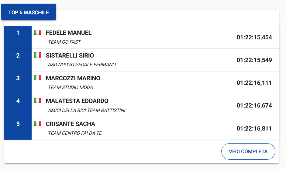 nereto_classifica_2019.png
