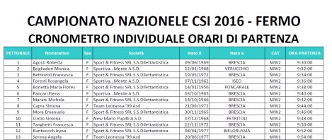 orari_partenza.jpg