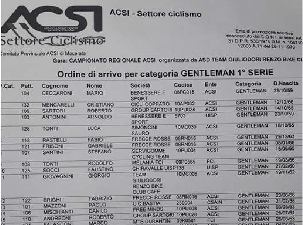 ordi_arrivo_camp_reg_2016_acsi_3_lug_2016.png