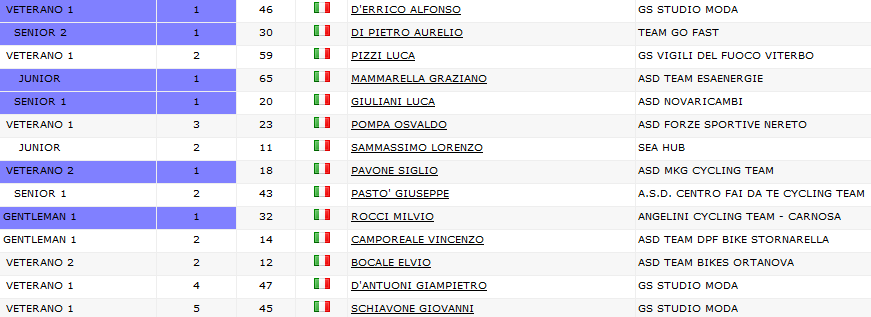 ordine_arrivo_3_luglio_2016_manoppello.png