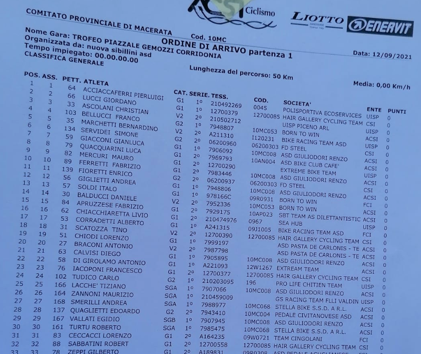 ordine_arrivo_corridonia_1.png