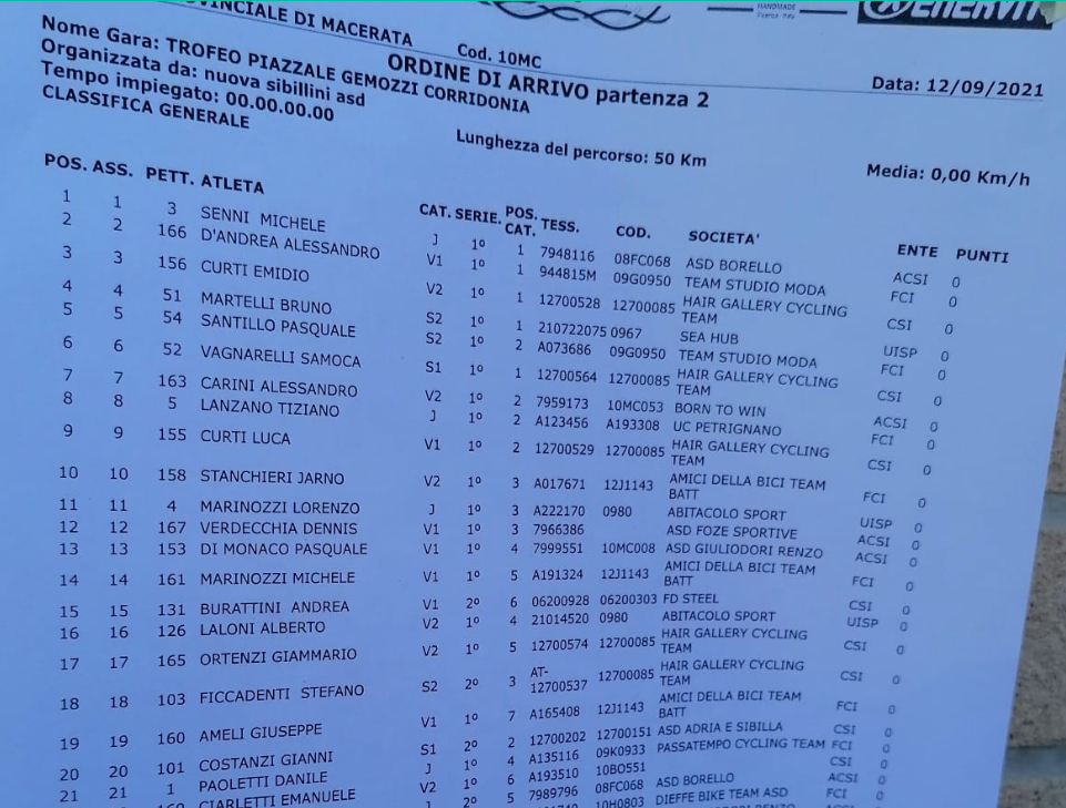 ordine_arrivo_corridonia_2_2021.png