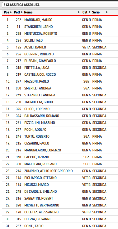 ordine_arrivo_gara_2.png