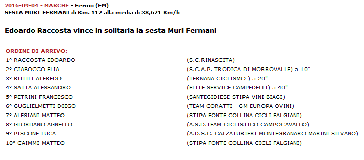 ordine_arrivo_juniores_muri_fermani_2016.png