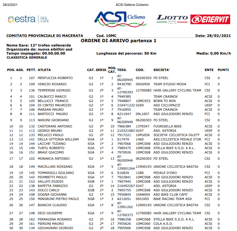 ordine_arrivo_piediripa_1_gara_febbraio_2021.png