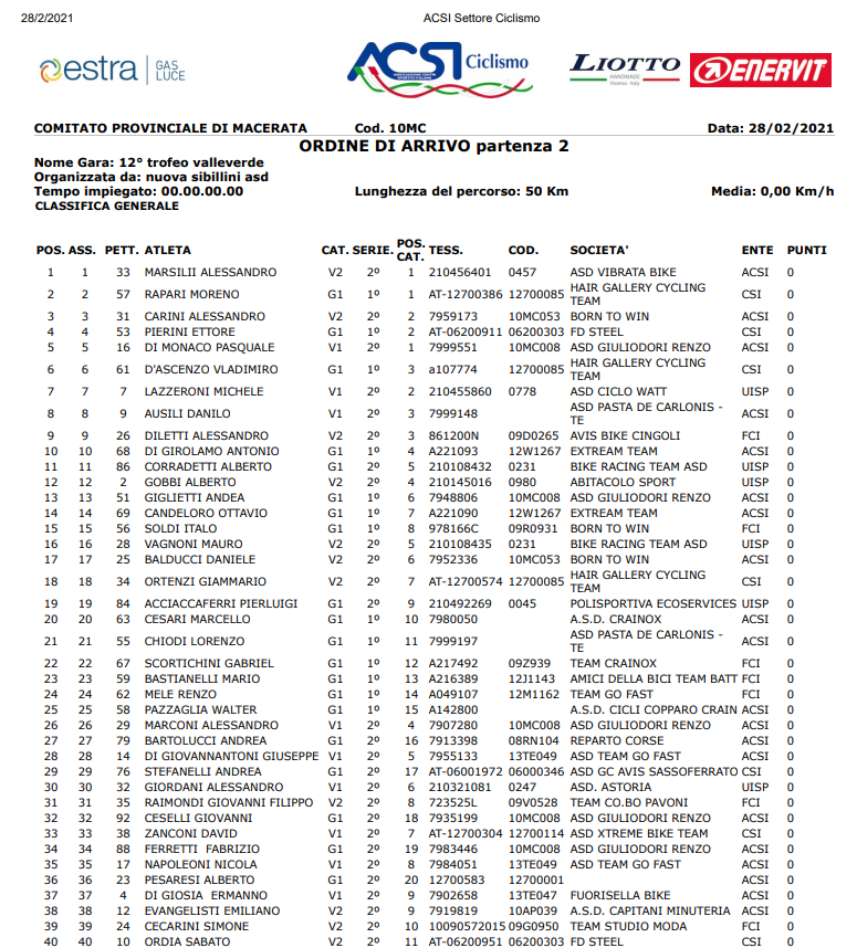 ordine_arrivo_piediripa_2_gara_febbraio_2021.png