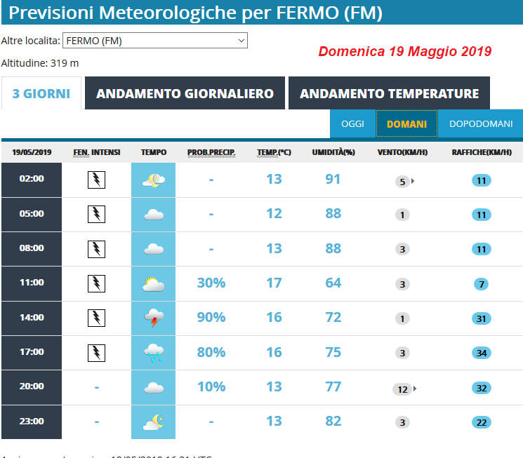 previsioni_dom_19_mag_2019.png