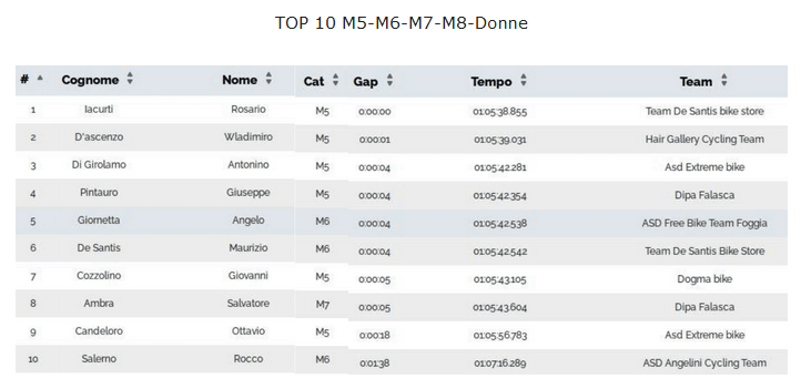 san_salvo_classifica_meno_giovani.png
